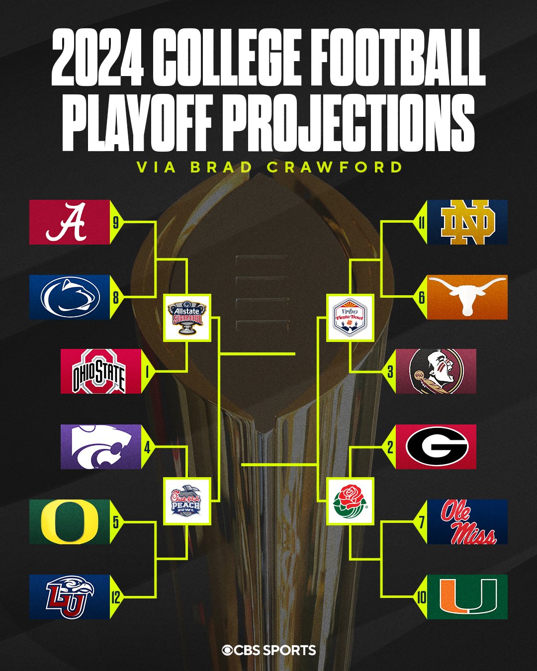 Is The College Football Playoff A Betting Opportunity?